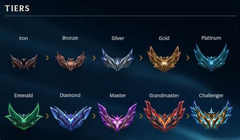 LoL Team Rankings and Leaderboards 2024 .